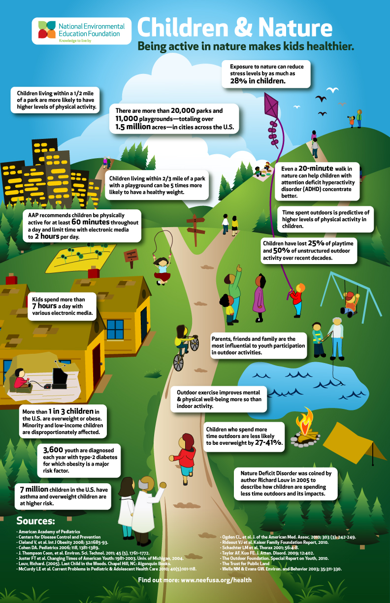 environmental health infographic