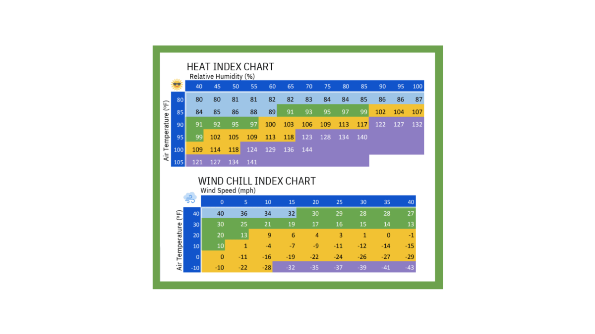 Weather Guide Snapshot