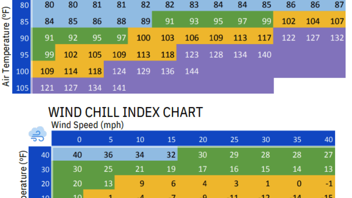 Early Childhood Weather Guide Graph
