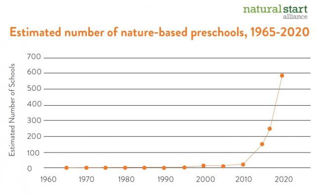 Photo credit: The Natural Start Alliance