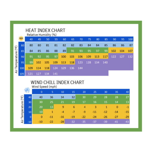 Weather Guide Snapshot
